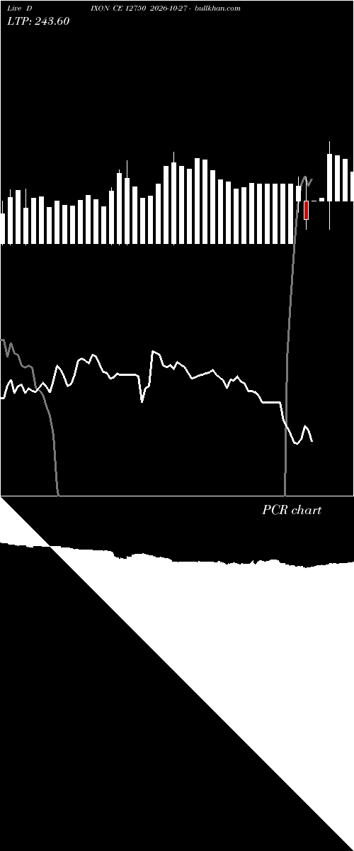  option chart DIXON CE 12750 2026-10-27 