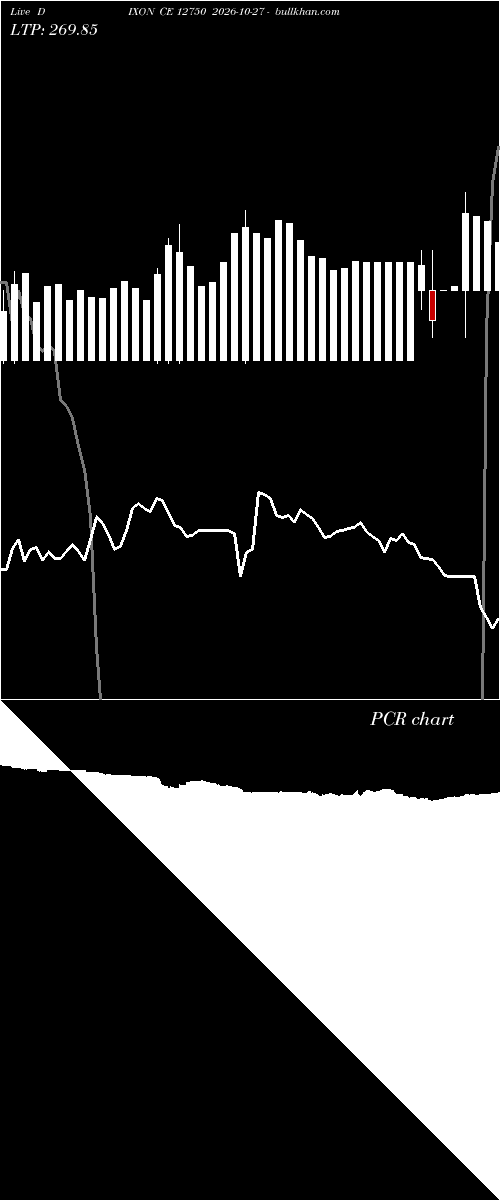  option chart DIXON CE 12750 2026-10-27 