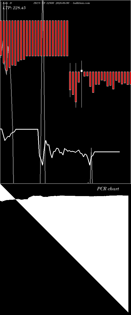  option chart DIXON CE 12800 2026-06-30 