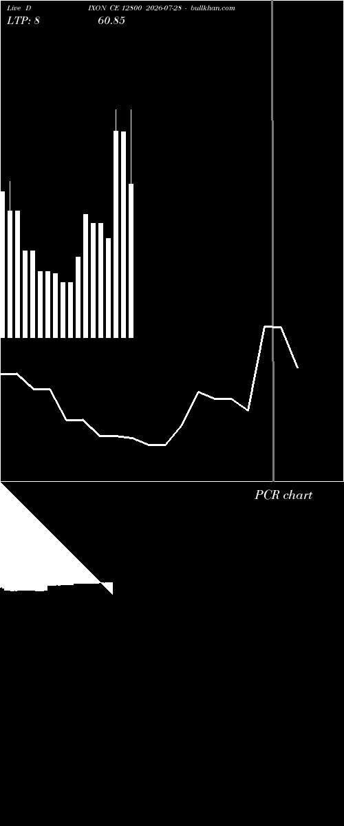  option chart DIXON CE 12800 2026-07-28 