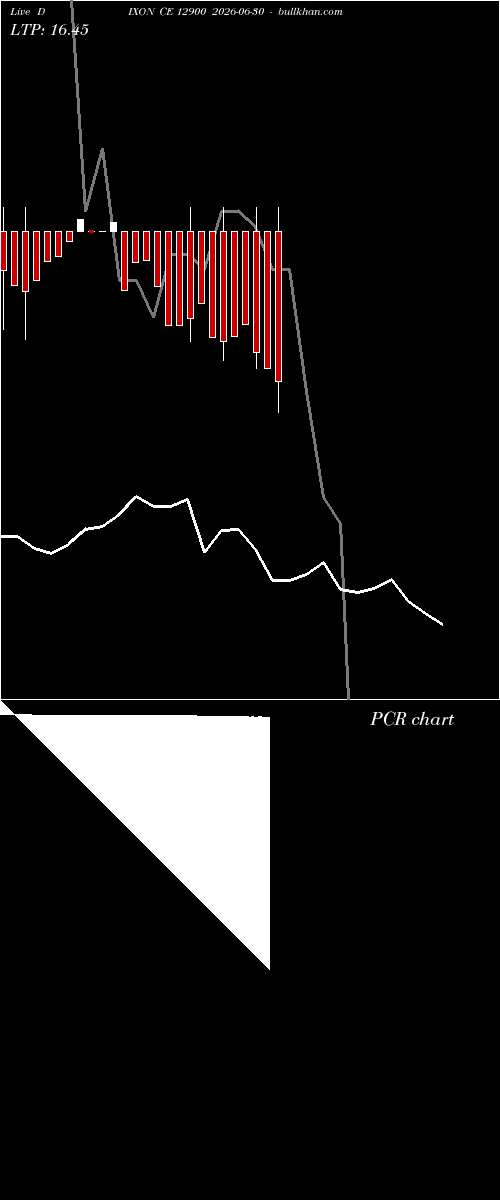  option chart DIXON CE 12900 2026-06-30 