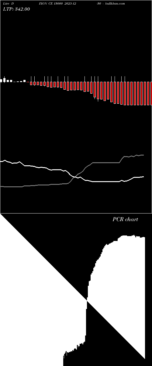  option chart DIXON CE 13000 2025-12-30 