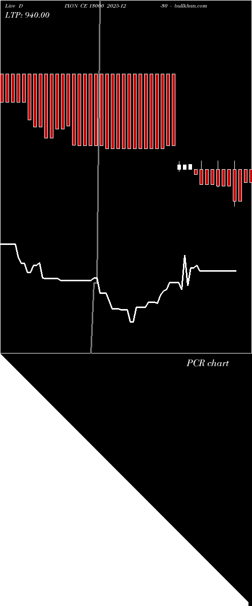 option chart DIXON CE 13000 2025-12-30 