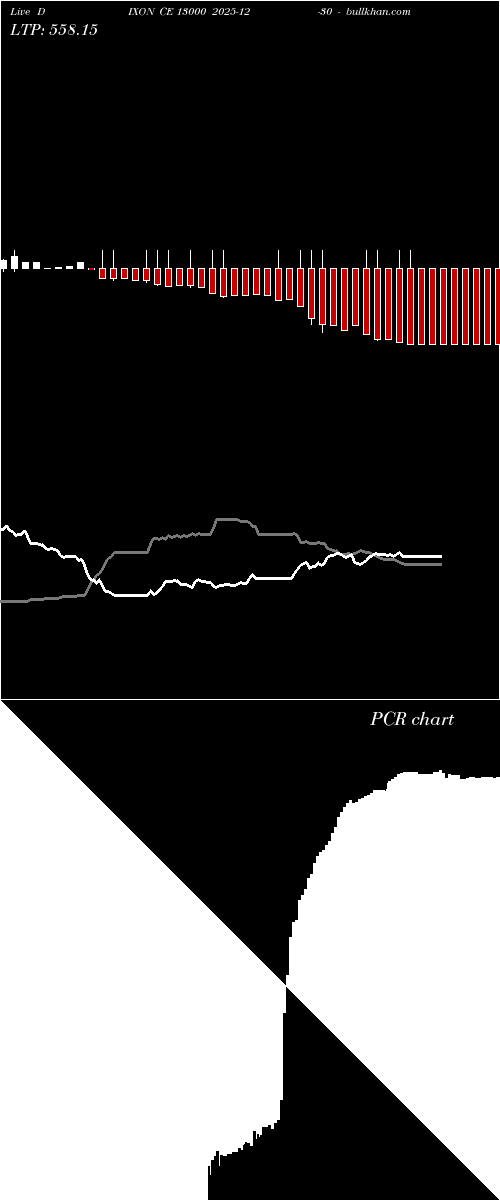  option chart DIXON CE 13000 2025-12-30 