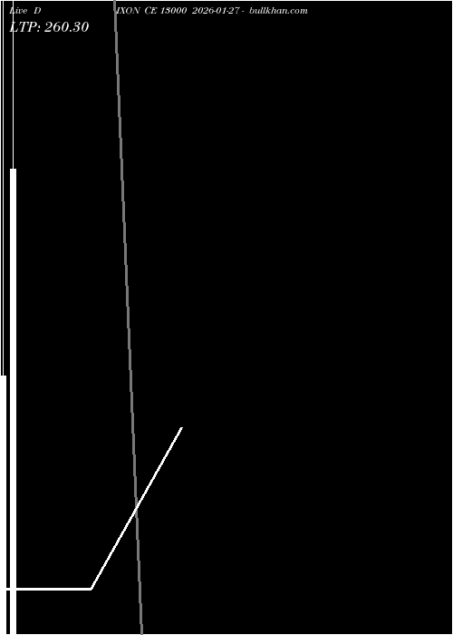  option chart DIXON CE 13000 2026-01-27 
