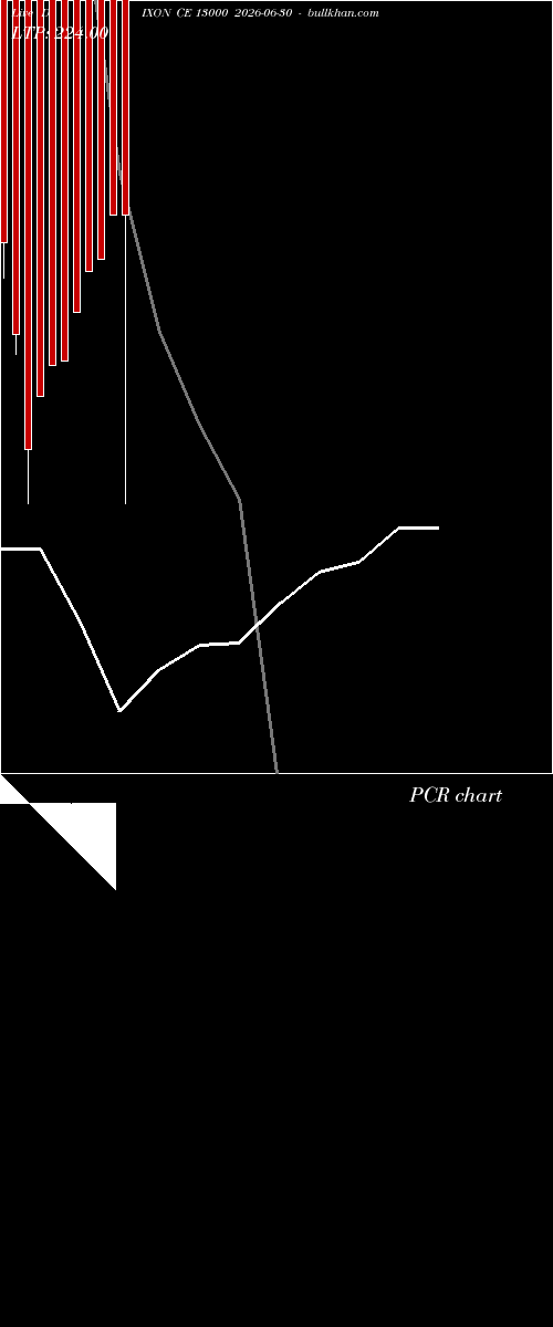  option chart DIXON CE 13000 2026-06-30 