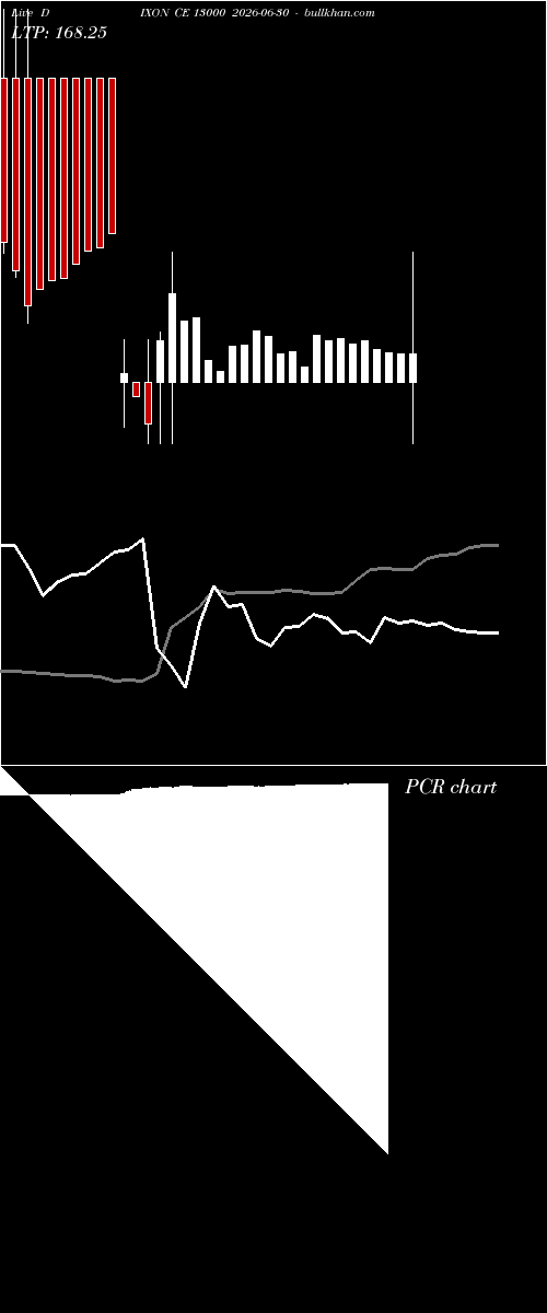  option chart DIXON CE 13000 2026-06-30 