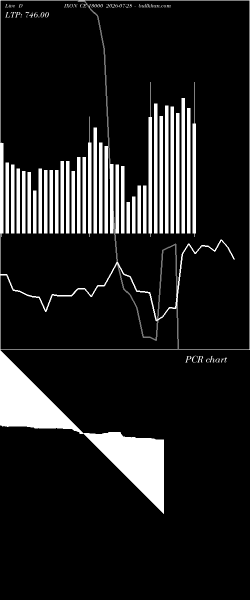  option chart DIXON CE 13000 2026-07-28 