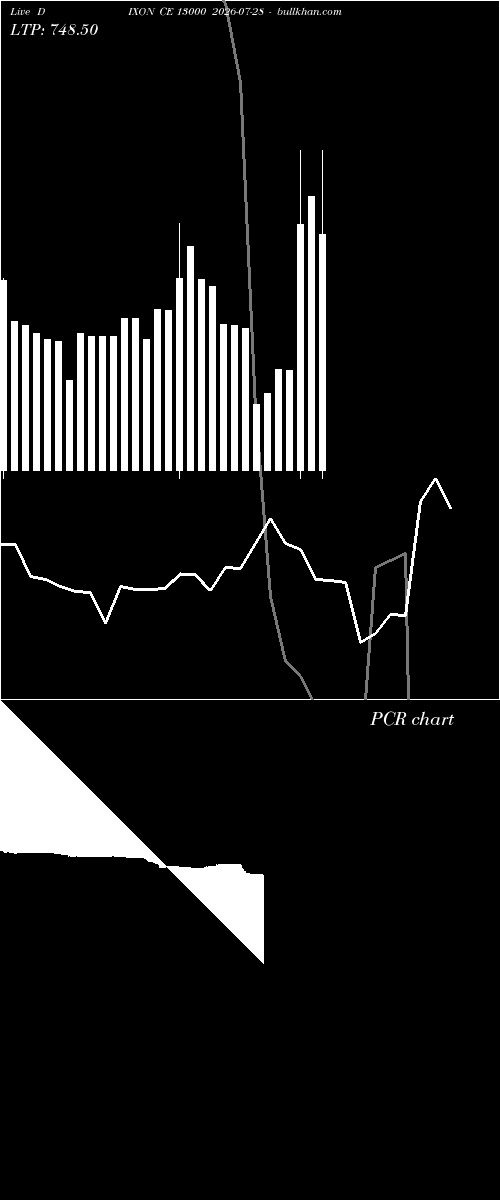  option chart DIXON CE 13000 2026-07-28 