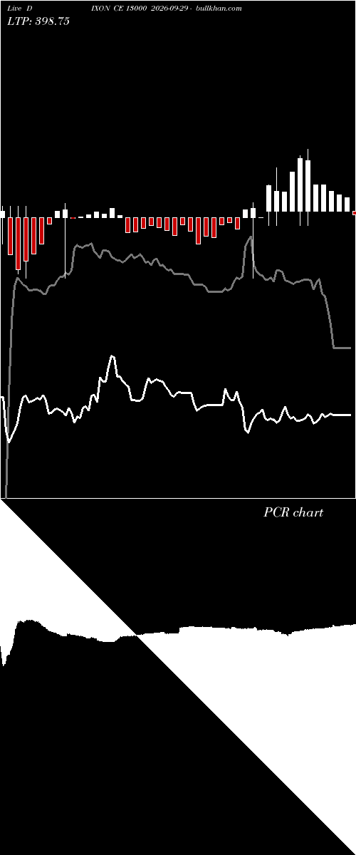  option chart DIXON CE 13000 2026-09-29 