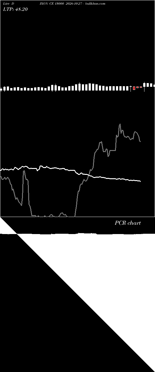  option chart DIXON CE 13000 2026-10-27 