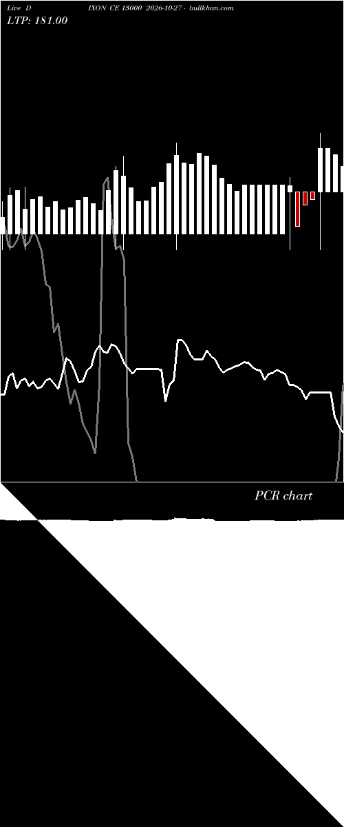  option chart DIXON CE 13000 2026-10-27 