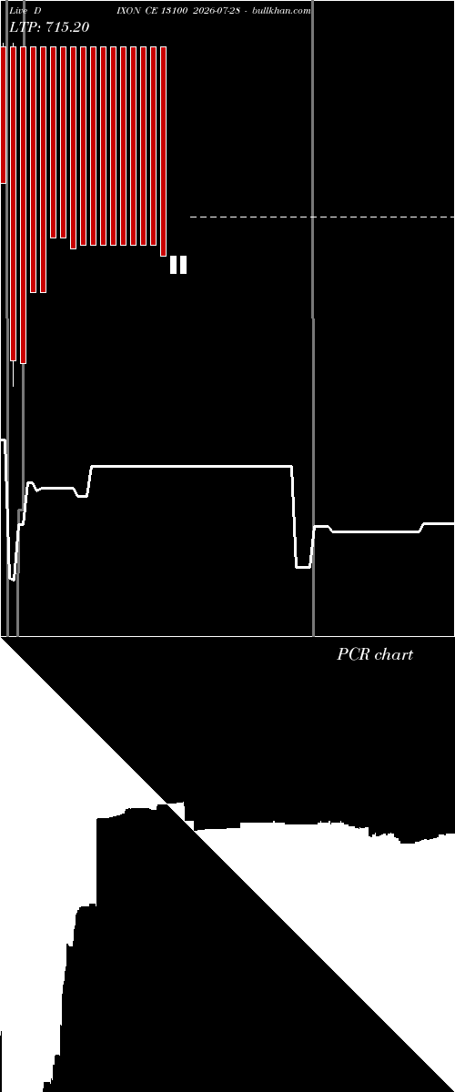  option chart DIXON CE 13100 2026-07-28 