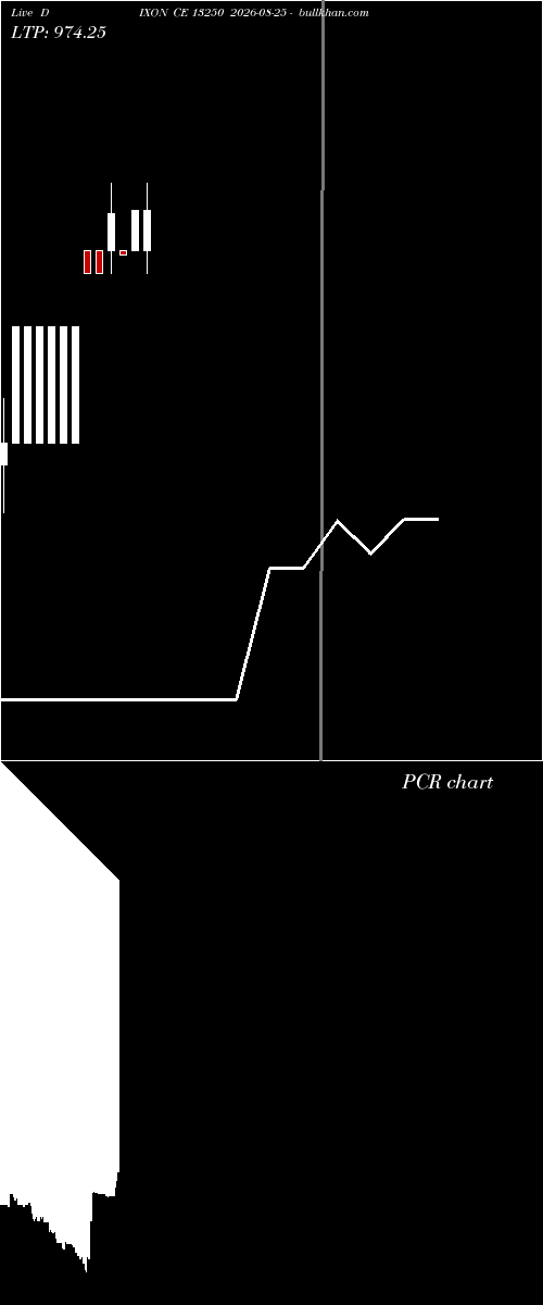  option chart DIXON CE 13250 2026-08-25 