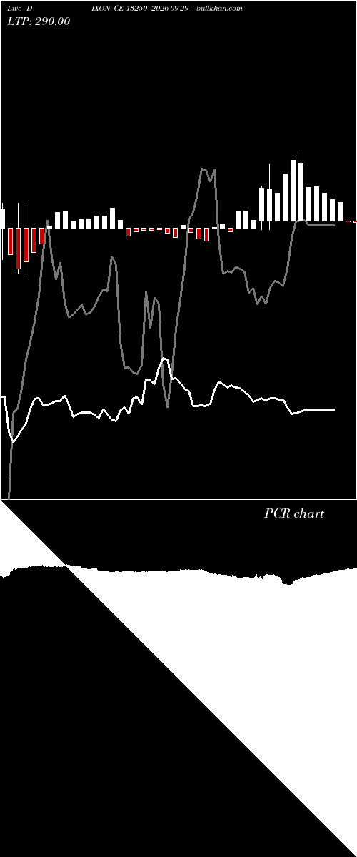  option chart DIXON CE 13250 2026-09-29 