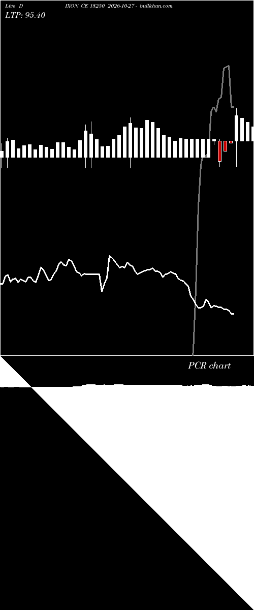  option chart DIXON CE 13250 2026-10-27 