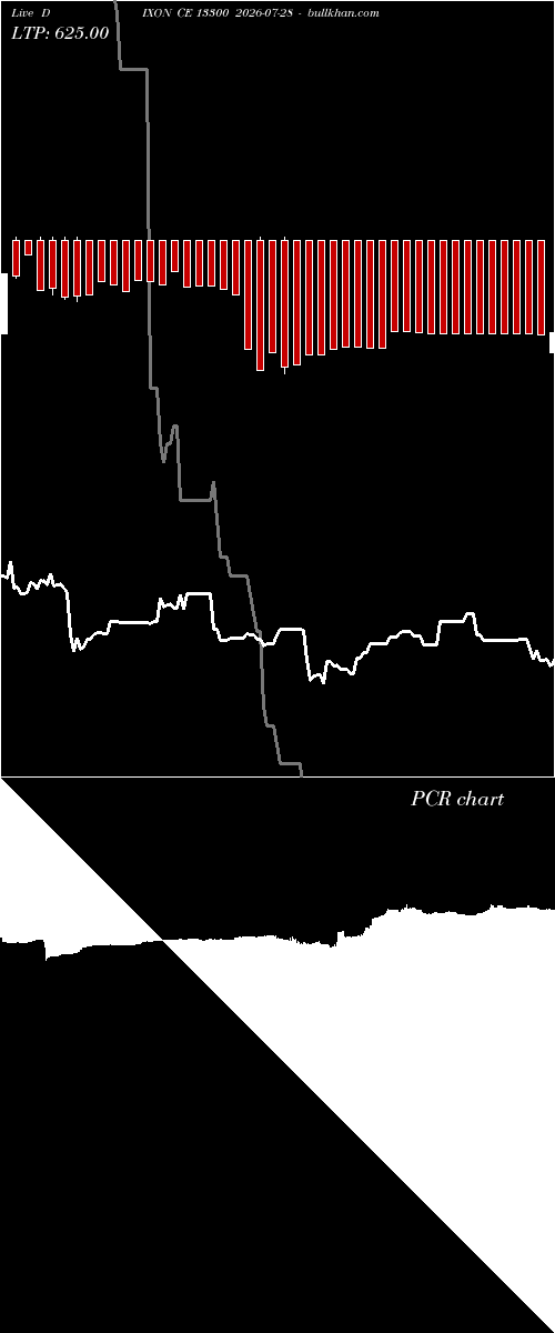  option chart DIXON CE 13300 2026-07-28 