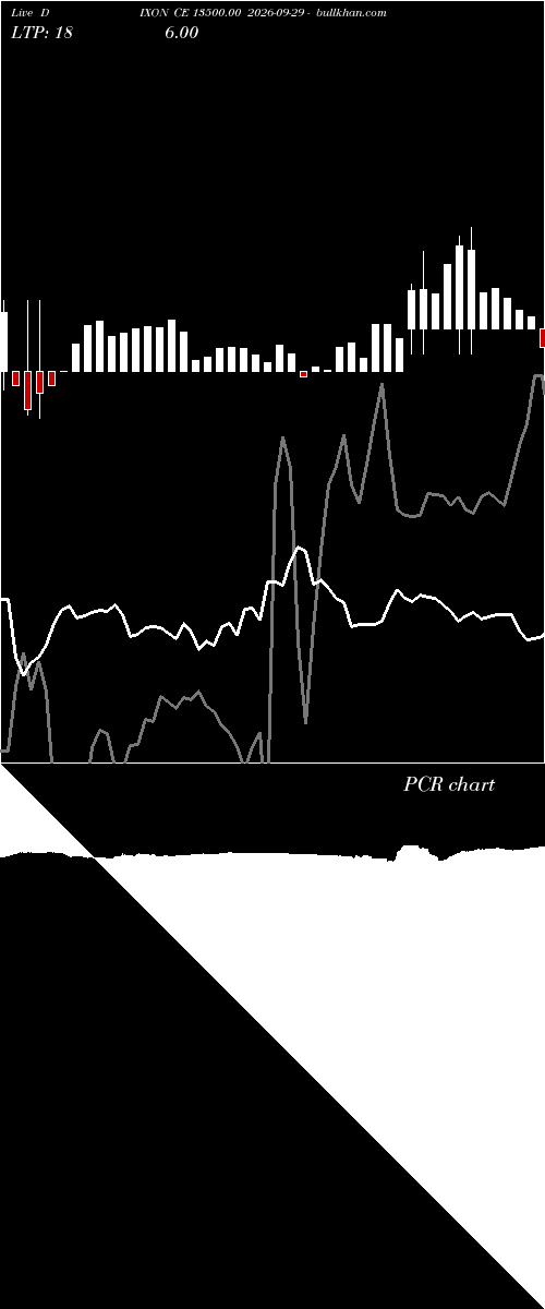  option chart DIXON CE 13500.00 2026-09-29 