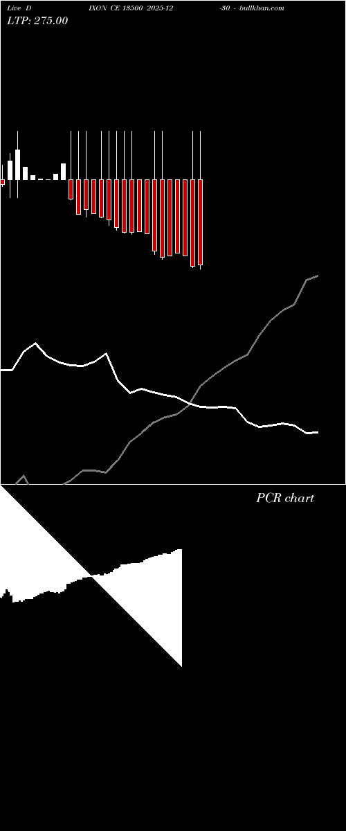  option chart DIXON CE 13500 2025-12-30 
