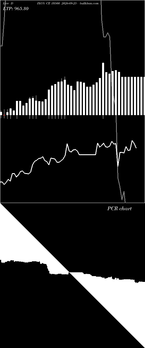  option chart DIXON CE 13500 2026-08-25 