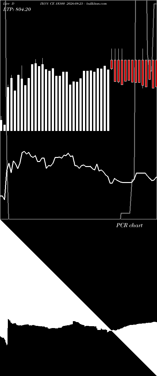  option chart DIXON CE 13500 2026-08-25 