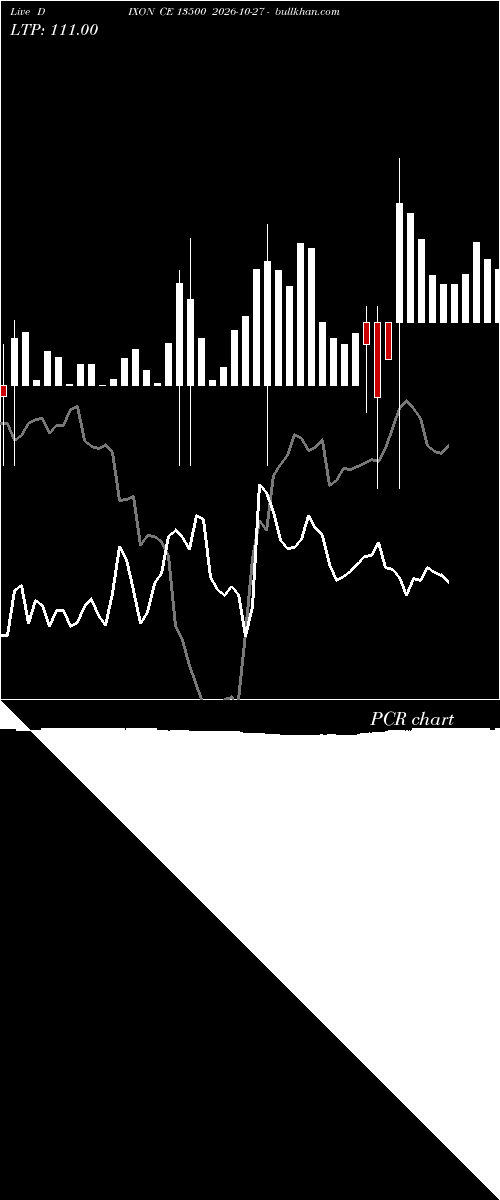  option chart DIXON CE 13500 2026-10-27 
