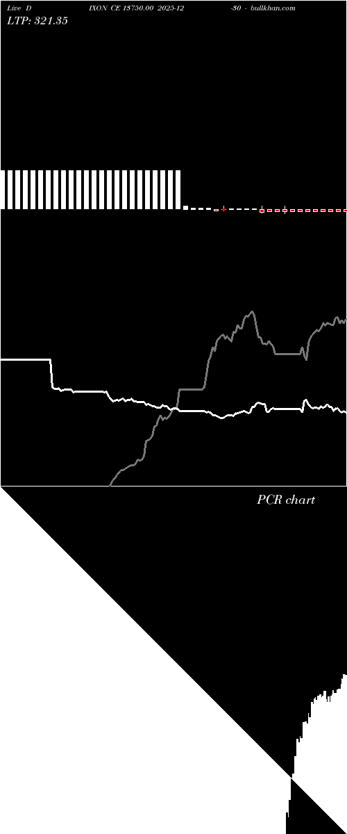  option chart DIXON CE 13750.00 2025-12-30 