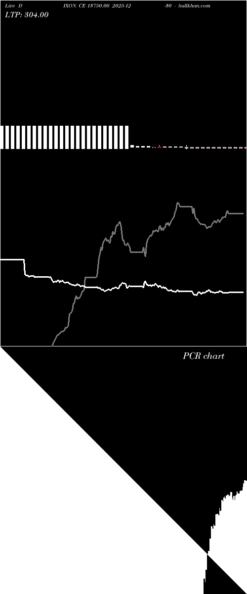  option chart DIXON CE 13750.00 2025-12-30 