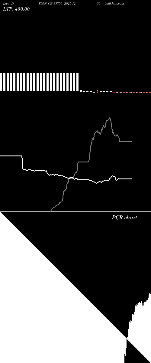  option chart DIXON CE 13750 2025-12-30 