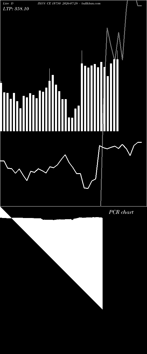 option chart DIXON CE 13750 2026-07-28 