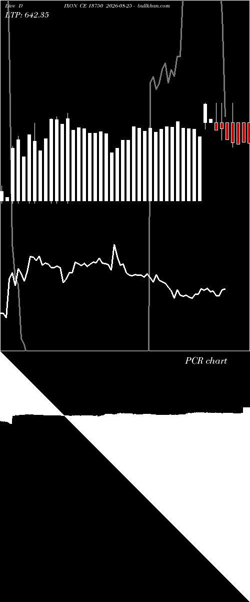  option chart DIXON CE 13750 2026-08-25 