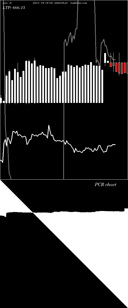  option chart DIXON CE 13750 2026-08-25 