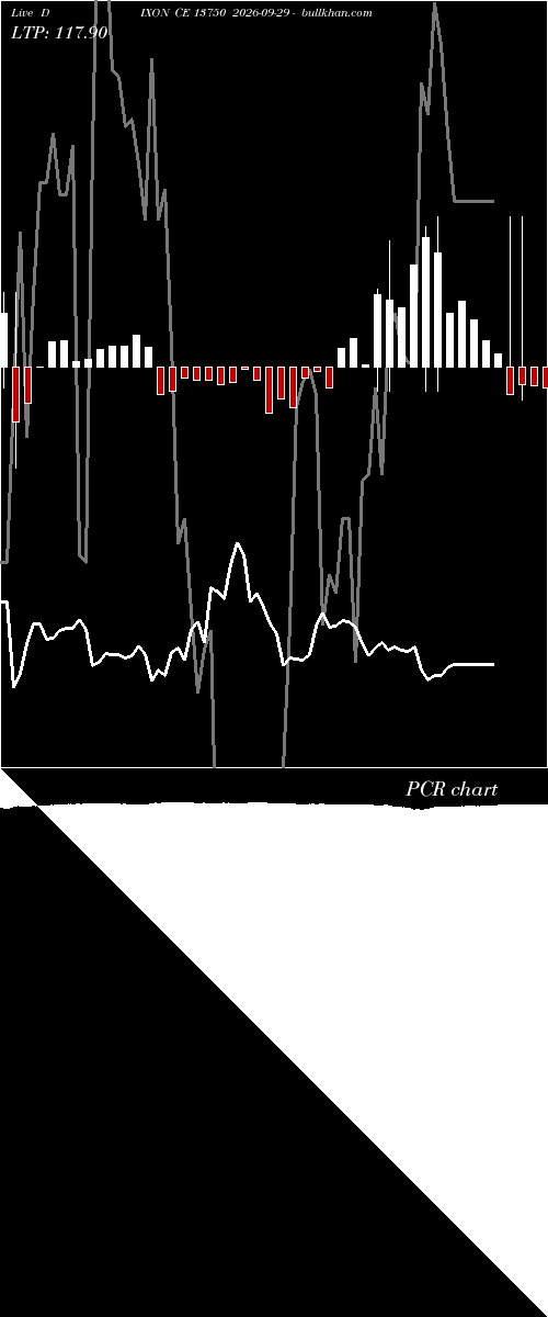  option chart DIXON CE 13750 2026-09-29 