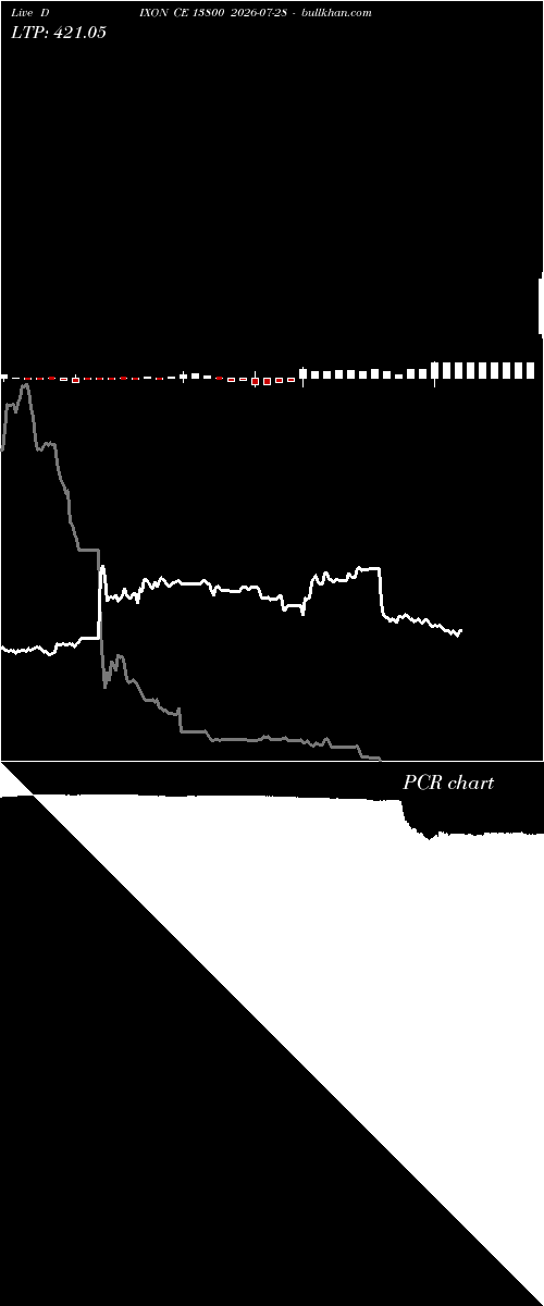  option chart DIXON CE 13800 2026-07-28 