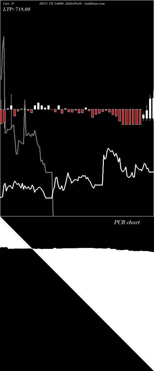  option chart DIXON CE 14000 2026-09-29 