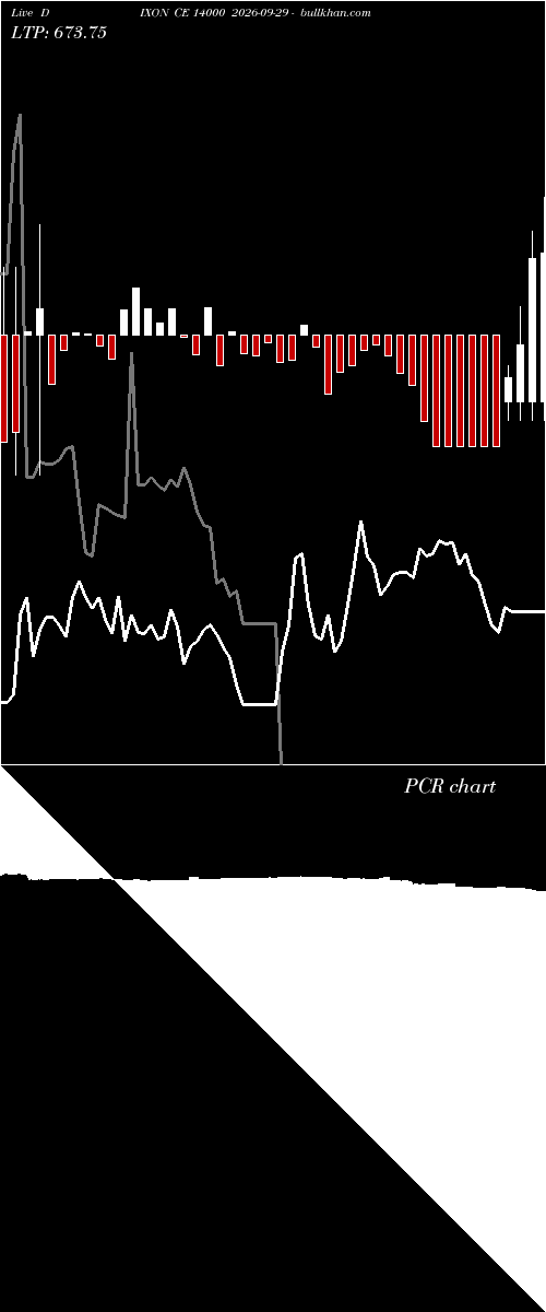  option chart DIXON CE 14000 2026-09-29 