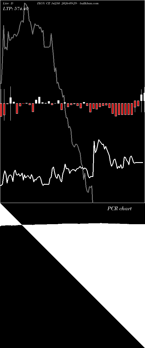  option chart DIXON CE 14250 2026-09-29 