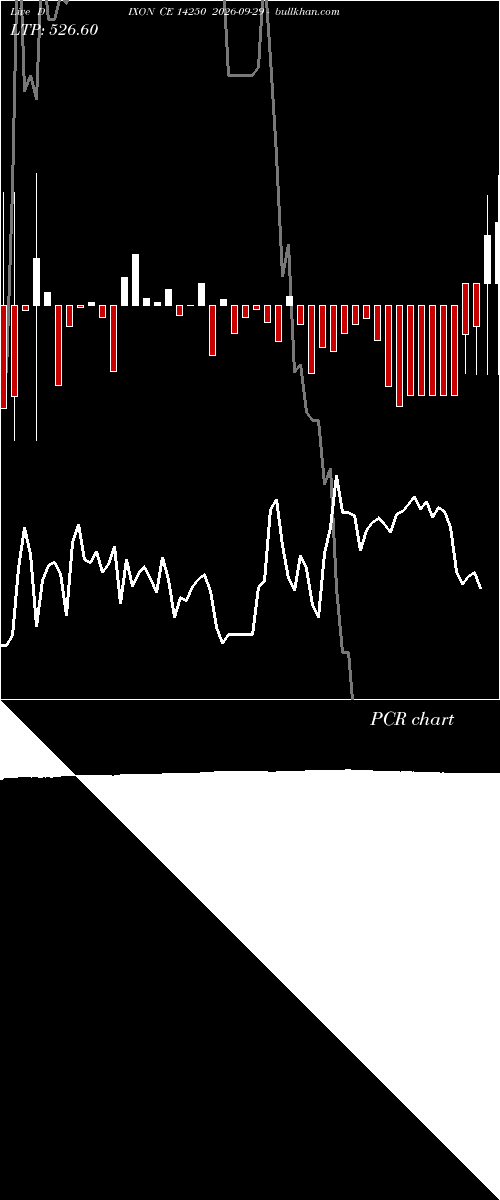  option chart DIXON CE 14250 2026-09-29 