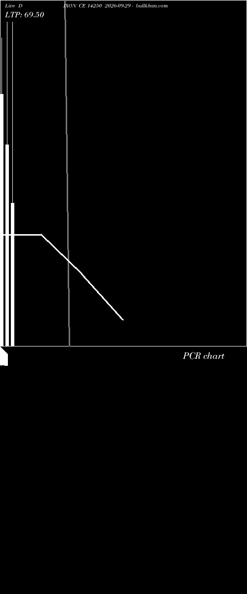  option chart DIXON CE 14250 2026-09-29 