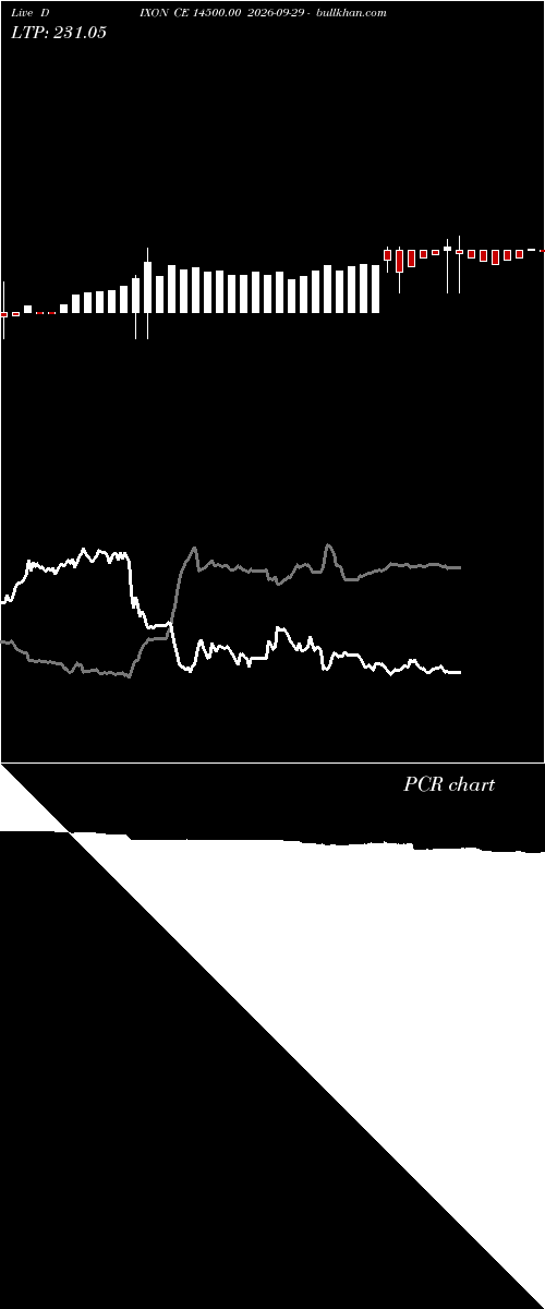  option chart DIXON CE 14500.00 2026-09-29 