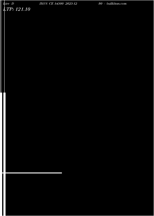  option chart DIXON CE 14500 2025-12-30 