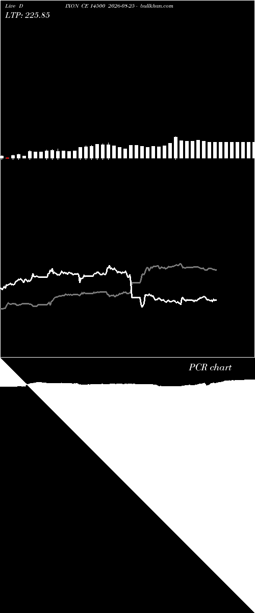  option chart DIXON CE 14500 2026-08-25 