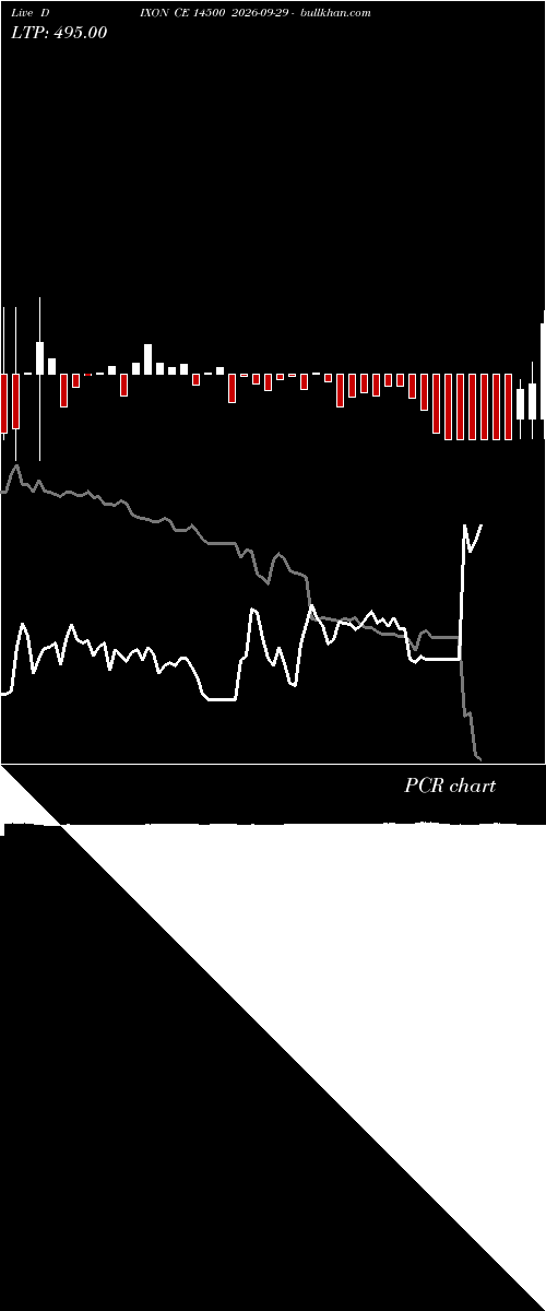  option chart DIXON CE 14500 2026-09-29 
