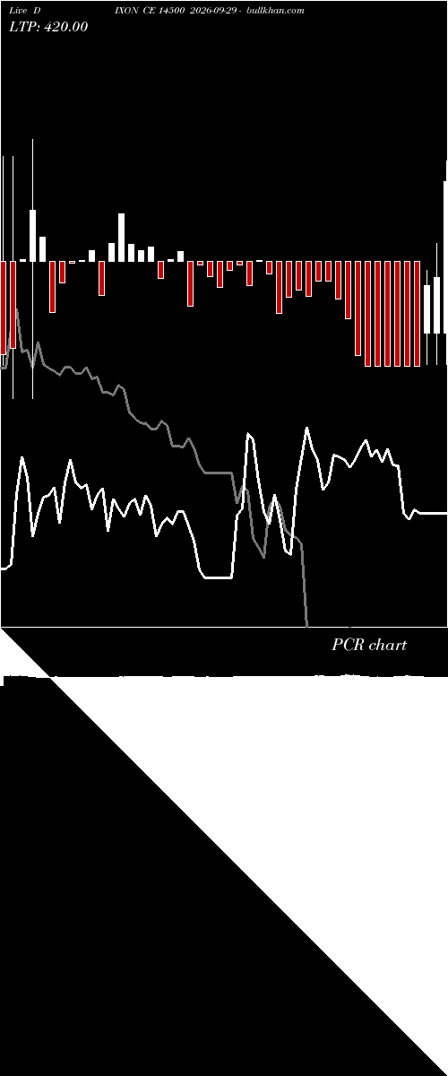 option chart DIXON CE 14500 2026-09-29 