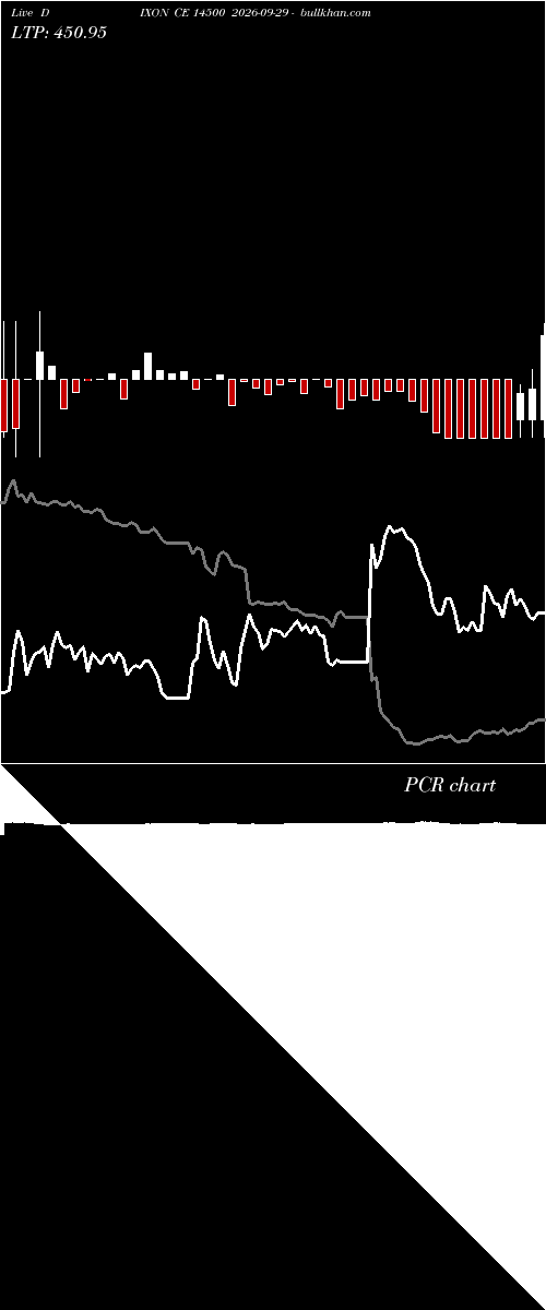  option chart DIXON CE 14500 2026-09-29 