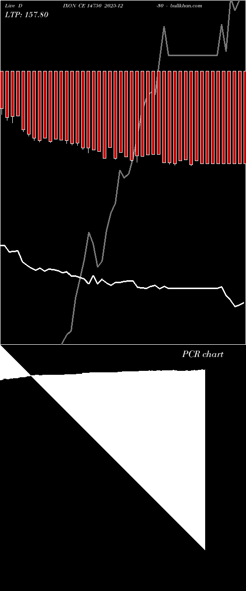  option chart DIXON CE 14750 2025-12-30 