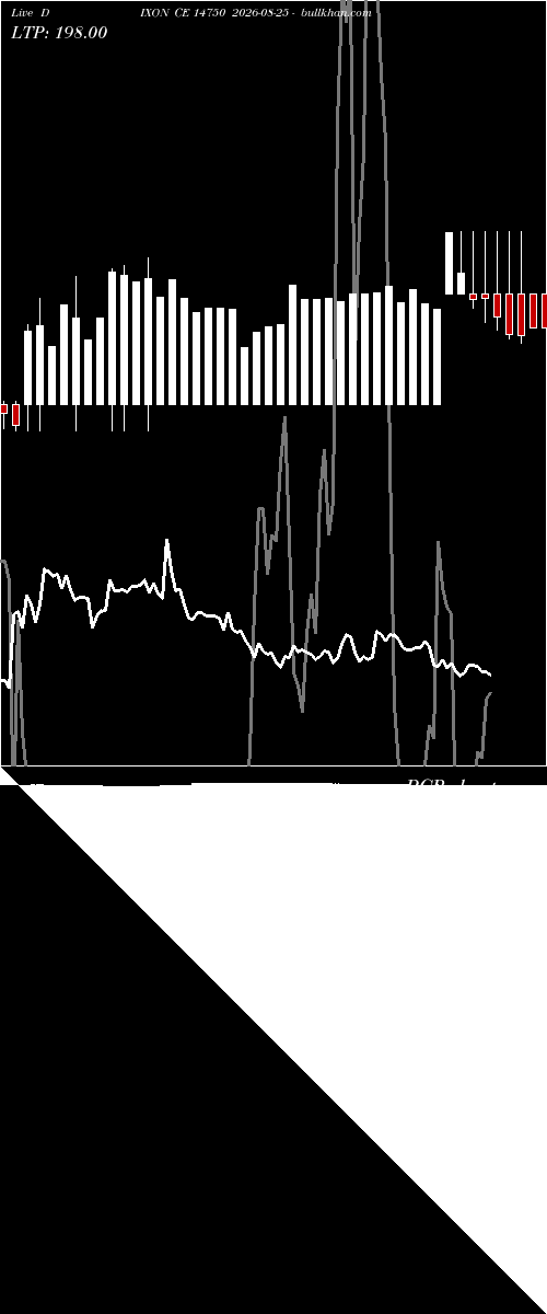  option chart DIXON CE 14750 2026-08-25 