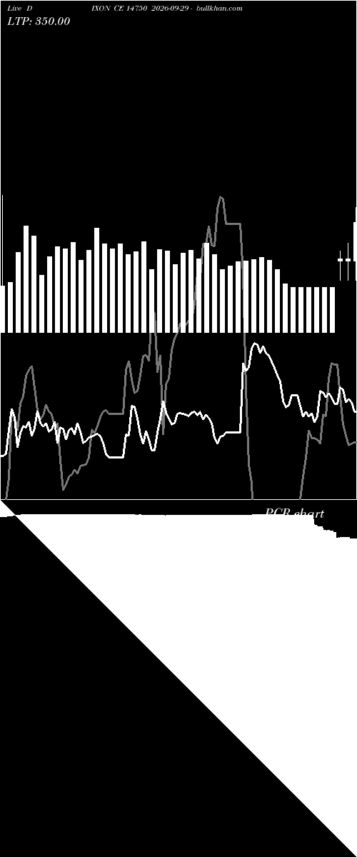  option chart DIXON CE 14750 2026-09-29 