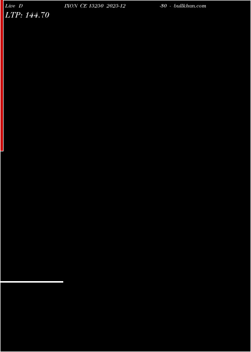  option chart DIXON CE 15250 2025-12-30 