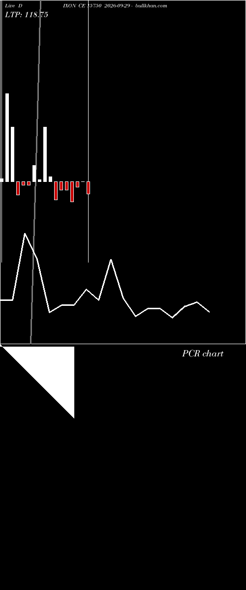  option chart DIXON CE 15750 2026-09-29 